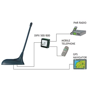 Procom GPS-C FLEX/TETRA/GSM Ant. bil 380 430 MHz
