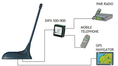 132000066 GPS-C-FLEX-70-GSM_flex-tetra-gsm-GB.jpg