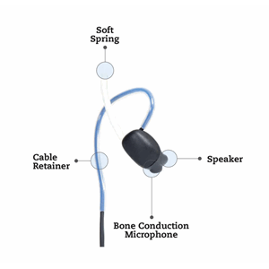 Softspring, Gen3, Angle 45 Degree, Left, Black